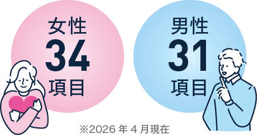 女性34項目、男性31項目の病気リスクを分析