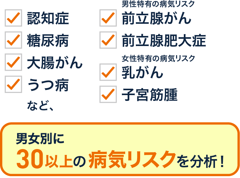 男女別に30以上の病気リスクを分析！