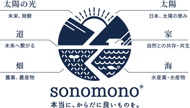 そのもの株式会社 ロゴ