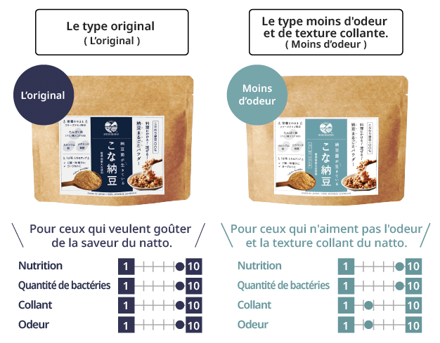 La poudre de natto|La différence entre les deux types.