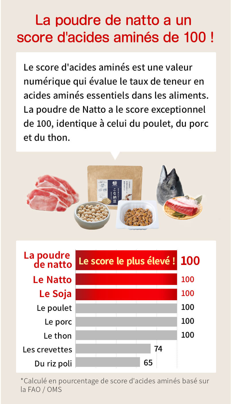 La poudre de natto a un score d'acides aminés de 100 !