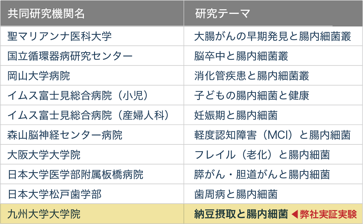 共同研究｜シンバイオシス・ソリューションズ株式会社
