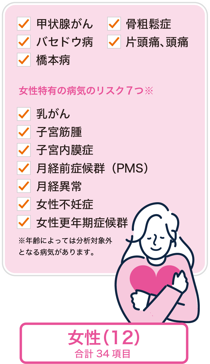 リスク分析対象の病気一覧（女性）｜健腸ナビ®
