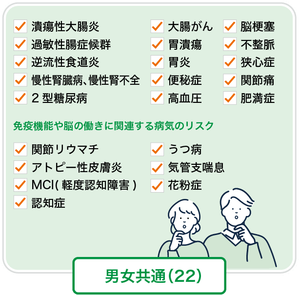 リスク分析対象の病気（男女共通）