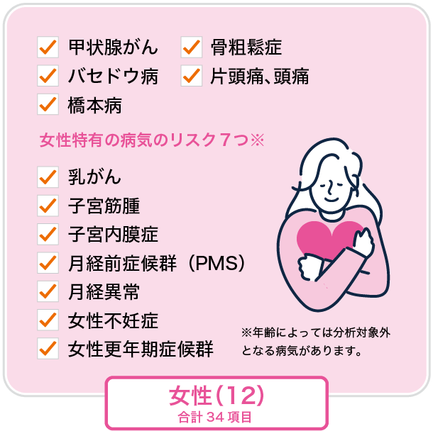 リスク分析対象の病気（女性）