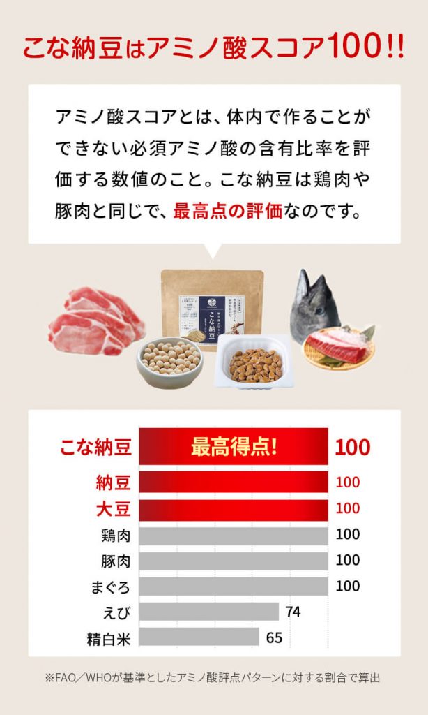 こな納豆はアミノ酸スコア100