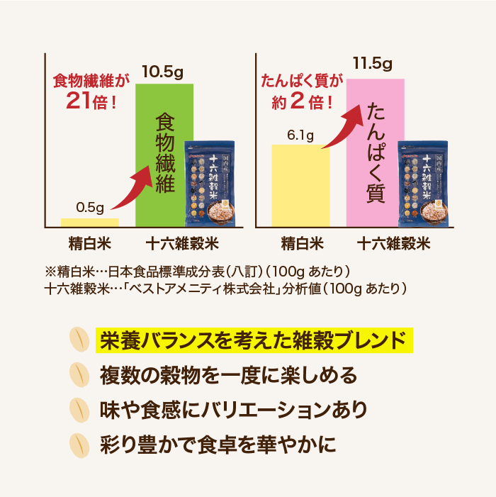 十六雑穀米とは②