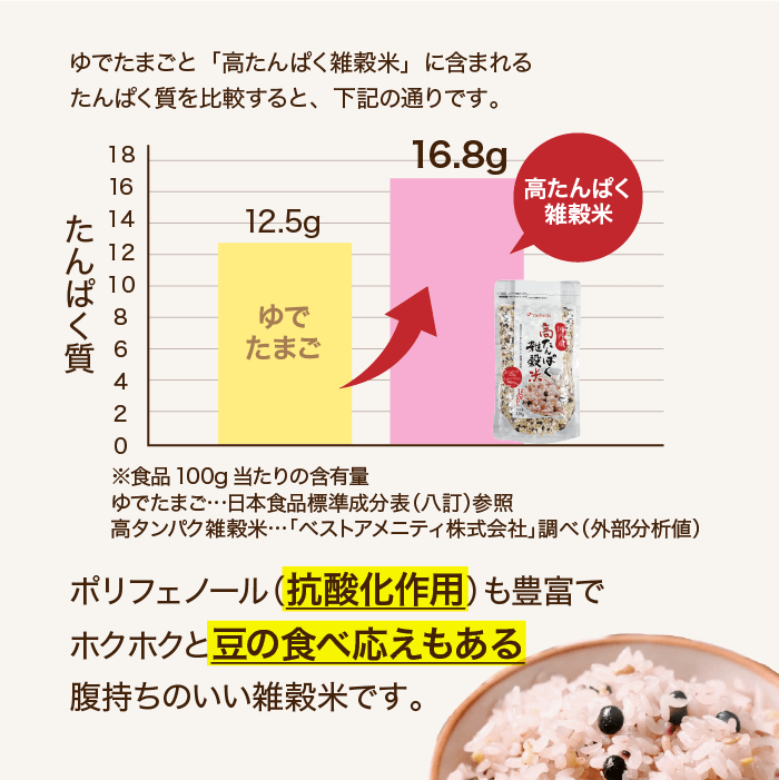 高たんぱく雑穀米とは②